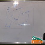 اجاره-روزانه-تخته-وایت-برد-2-1